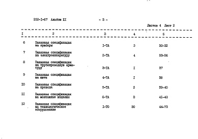 Состав фльбома. Типовой проект 252-1-67Альбом 11 Заказные спецификации