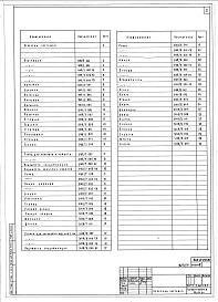 Состав фльбома. Типовой проект 409-10-052.86Альбом 4  Нестандартизированное технологическое оборудование.   