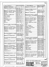 Состав фльбома. Типовой проект 409-013-15.83Альбом 7  Нестандартизированное оборудование (окончание).    