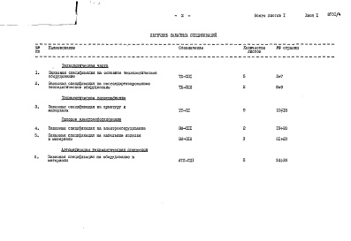 Состав фльбома. Типовой проект 409-013-16.83Альбом 4  Заказные спецификации.     