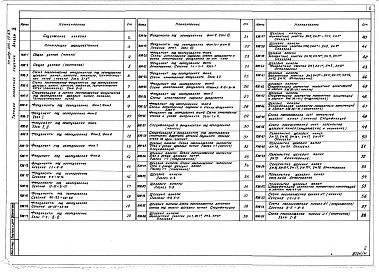 Состав фльбома. Типовой проект 409-013-17.83Альбом 4  Конструкции железобетонные. Конструкции металлические. Внутренний водопровод. Вариант 2.     