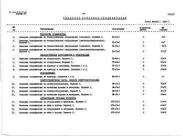 Состав фльбома. Типовой проект 409-013-17.83Альбом 7  Заказные спецификации.     