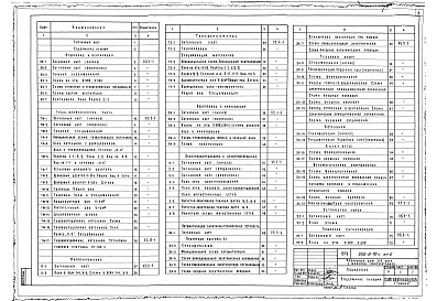 Состав фльбома. Типовой проект 252-9-70сАльбом 2 Отопление и вентиляция. Водопровод и канализация. Тепломеханическая часть. Электрооборудование. Устройства связи. Автоматизация сантехустройств. Устройства связи. Пожарная сигнализация
