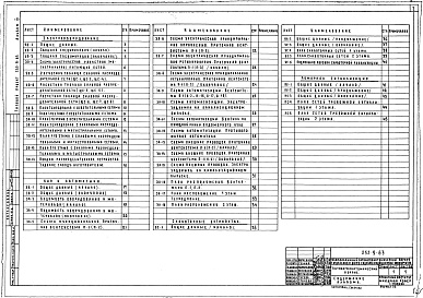 Состав фльбома. Типовой проект 252-9-63Альбом 3 Электрооборудование, КИП и автоматика сантехустройств, устройства связи и радиофикации, пожарная сигнализация