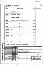 Состав фльбома. Типовой проект 252-1-125с.84Альбом 28 Ведомости потребности в материалах  Часть 1, 2, 3, 4