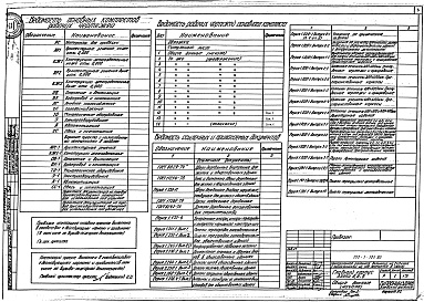 Состав фльбома. Типовой проект 252-1-121.83Альбом 1 Материалы для привязки