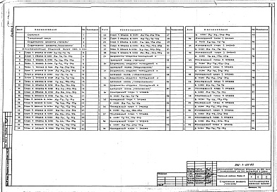 Состав фльбома. Типовой проект 252-1-121.83Альбом 3 Архитектурные решения выше отм.0.000