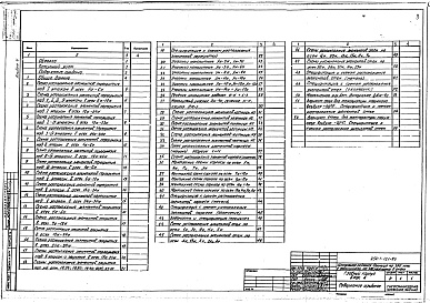 Состав фльбома. Типовой проект 252-1-121.83Альбом 4 Конструкции железобетонные выше отм.0.000