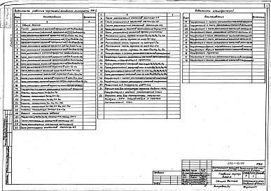 Состав фльбома. Типовой проект 252-1-121.83Альбом 4 Конструкции железобетонные выше отм.0.000