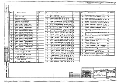 Состав фльбома. Типовой проект 252-1-121.83Альбом 5 Отопление и вентиляция