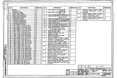 Состав фльбома. Типовой проект 252-1-121.83Альбом 6 Водопровод и канализация