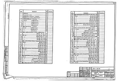 Состав фльбома. Типовой проект 252-1-121.83Альбом 8 Электрооборудование