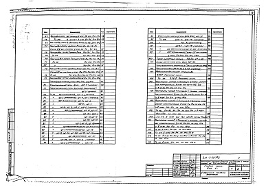 Состав фльбома. Типовой проект 252-1-121.83Альбом 8 Электрооборудование