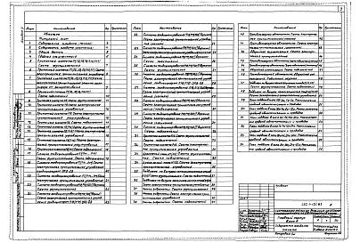 Состав фльбома. Типовой проект 252-1-121.83Альбом 9 Автоматизация