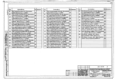 Состав фльбома. Типовой проект 252-1-121.83Альбом 9 Автоматизация