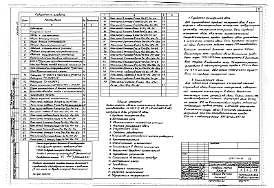 Состав фльбома. Типовой проект 252-1-121.83Альбом 10 Связь и сигнализация