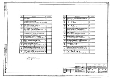 Состав фльбома. Типовой проект 252-1-121.83Альбом 11 Архитектурные решения. Конструкции железобетонные ниже отм.0.000