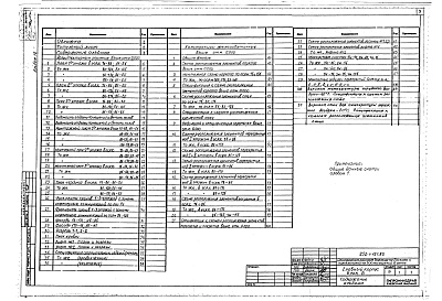 Состав фльбома. Типовой проект 252-1-121.83Альбом 12 Архитектурные решения. Конструкции железобетонные выше отм.0.000 