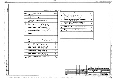 Состав фльбома. Типовой проект 252-1-121.83Альбом 14 Лечебное газоснабжение. Технологическое оборудование