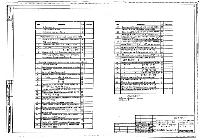 Состав фльбома. Типовой проект 252-1-121.83Альбом 17 Архитектурные решения. Конструкции железобетонные ниже отм.0.000