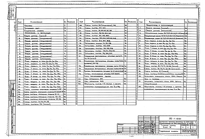 Состав фльбома. Типовой проект 252-1-121.83Альбом 19 Отопление и вентиляция. Водопровод и канализация