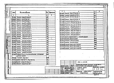 Состав фльбома. Типовой проект 252-1-121.83Альбом 24 Изделия железобетонные, деревянные, металлические 