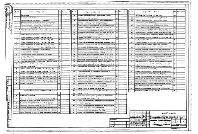 Состав фльбома. Типовой проект 252-1-121.83Альбом 26 Архитектурные решения. Конструкции железобетонные. Отопление и вентиляция. Водопровод и канализация. Технологическое оборудование. Лечебное газоснабжение. Электрооборудование. Автоматизация. Связь и сигнализация Части 1, 2