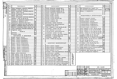 Состав фльбома. Типовой проект 252-1-121.83Альбом 26 Архитектурные решения. Конструкции железобетонные. Отопление и вентиляция. Водопровод и канализация. Технологическое оборудование. Лечебное газоснабжение. Электрооборудование. Автоматизация. Связь и сигнализация Части 1, 2