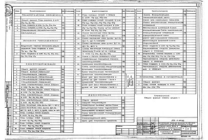 Состав фльбома. Типовой проект 252-1-121.83Альбом 26 Архитектурные решения. Конструкции железобетонные. Отопление и вентиляция. Водопровод и канализация. Технологическое оборудование. Лечебное газоснабжение. Электрооборудование. Автоматизация. Связь и сигнализация Части 1, 2