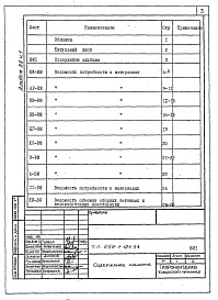 Состав фльбома. Типовой проект 252-1-121.83Альбом 28 Ведомости потребности в материалах Часть 1, 2, 3, 4