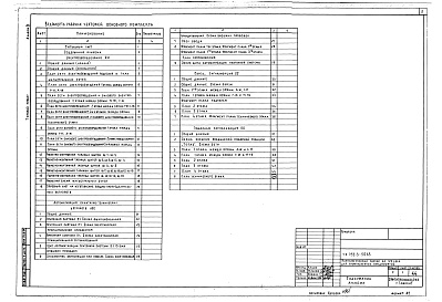 Состав фльбома. Типовой проект 252-3-50.85Альбом 3 Электрооборудование. Автоматизация  сантехнических устройств. Связь, сигнализация, пожарная сигнализация