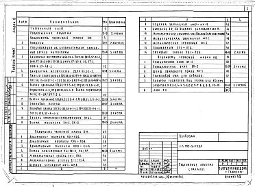 Состав фльбома. Типовой проект 252-3-50.85Альбом 4 Изделия железобетонные, деревянные и металлические