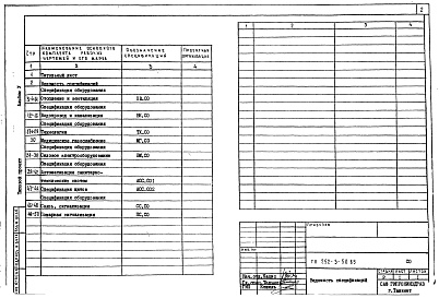 Состав фльбома. Типовой проект 252-3-50.85Альбом 5  Спецификации оборудования