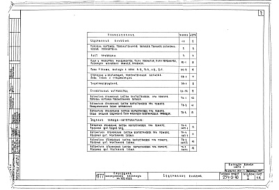 Состав фльбома. Типовой проект 254-9-40Альбом 1 Архитектурно-строительные чертежи. Санитарно-технические чертежи, отопление, вентиляция, электрооборудование и слаботочные устройства, автоматика отключения вентсистем при пожаре. Задание заводу-изготовителю по шкафам управления.     