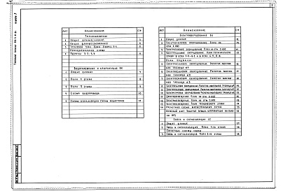 Состав фльбома. Типовой проект 252-9-97.84Альбом 3 Теплоснабжение, водопровод и канализация, электрооборудование, связь и сигнализация