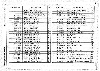 Состав фльбома. Типовой проект 252-9-97.84Альбом 6 Изделия заводского изготовления