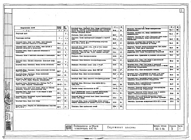 Состав фльбома. Типовой проект 252-3-18сАльбом 4 Чертежи инженерно-технологического оборудования