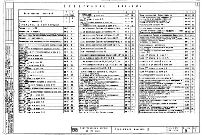 Состав фльбома. Типовой проект 252-1-53Альбом 4 Санитарно-технические чертежи