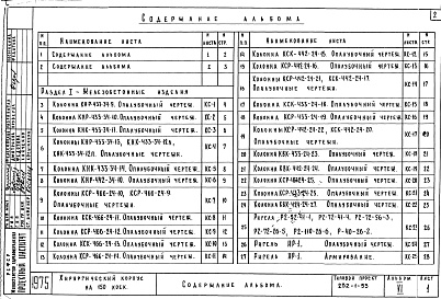 Состав фльбома. Типовой проект 252-1-53Альбом 6 Изделия заводского изготовления