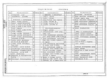 Состав фльбома. Типовой проект 264-12-262.86Альбом 2 Чертежи сантехнические, электротехнические, связи и сигнализации, автоматики вентиляционных систем