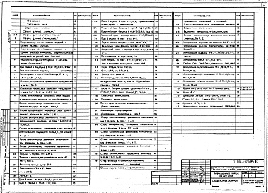 Состав фльбома. Типовой проект 254-1-127с.84Альбом 1 Архитектурно-строительные решения     