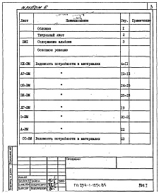 Состав фльбома. Типовой проект 254-1-127с.84Альбом 6 Ведомости потребности в матери­алах    