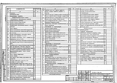 Состав фльбома. Типовой проект 254-1-126с.84Альбом 1   Архитектурно-строительные решения. Отопление и вентиляция. Водопровод и канализация. Холодоснабжение. Технологическое оборудование. Электрооборудование. Автоматизация. Связь и сигнализация    