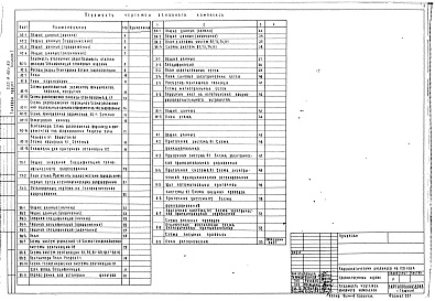 Состав фльбома. Типовой проект 252-9-96с.83Альбом 1 Архитектурно-строительная часть выше отм.0.000. Отопление и вентиляция. Водопровод и канализация. Технология. Электрооборудование. Автоматизация сантехустройств. Устройства связи. Пожарная сигнализация