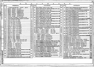 Состав фльбома. Типовой проект 252-7-4с.84Альбом 2 Архитектурные решения выше отм.0.000. Конструкции железобетонные выше отм.0.000