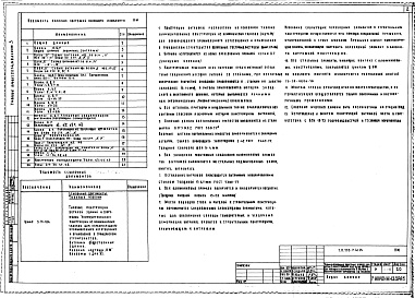 Состав фльбома. Типовой проект 252-7-4с.84Альбом 3 Конструкции металлические выше отм.0.000. Витражи