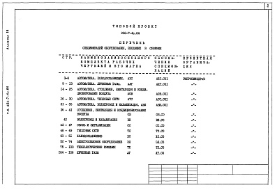 Состав фльбома. Типовой проект 252-7-4с.84Альбом 18 Сборник спецификации оборудования