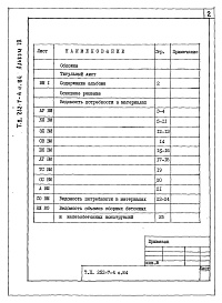 Состав фльбома. Типовой проект 252-7-4с.84Альбом 19 Ведомости потребности в материалах