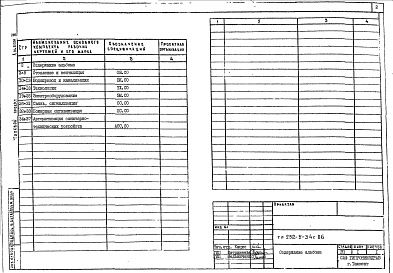 Состав фльбома. Типовой проект 252-5-34с.86Альбом 3 Спецификация оборудования