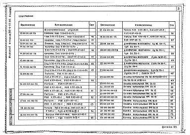 Состав фльбома. Типовой проект 252-4-53.86Альбом 6 Изделия заводского изготовления